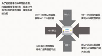 聚盒mini 工業(yè)物聯(lián)網(wǎng)網(wǎng)關(guān)與智能設(shè)備的技術(shù)解析
