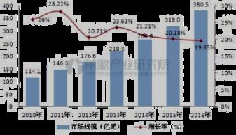 智慧醫(yī)療 以患者數(shù)據(jù)為核心的醫(yī)療服務(wù)新模式