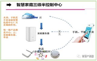 10萬億元新產(chǎn)業(yè)，您的機會有多大？智慧產(chǎn)品圈與物聯(lián)網(wǎng)技術(shù)服務(wù)引領(lǐng)未來