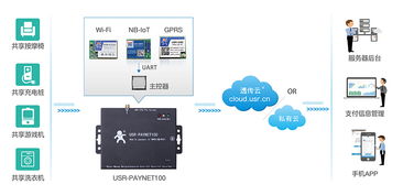 運(yùn)營(yíng)商不知道的那些事兒 共享支付為何安全，原來(lái)是這個(gè)東西在起作用